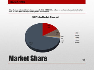 Market Share
DDD
16%
SSYS
10%
XONE
1%
Arcam
1%Others
72%
3d Printer MarketShare est.
DDD
SSYS
XONE
Arcam
Others
Using Wohlers’ estimated total industry revenue in 2012 of $2.2 billion dollars, we can back out an estimated market
share for some of the well known publicly traded manufacturers.
15
BLACK ARBS
 