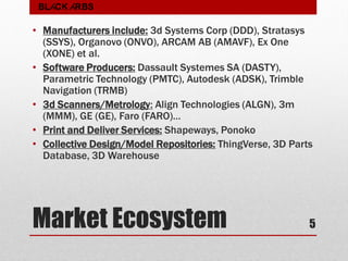 Market Ecosystem
• Manufacturers include: 3d Systems Corp (DDD), Stratasys
(SSYS), Organovo (ONVO), ARCAM AB (AMAVF), Ex One
(XONE) et al.
• Software Producers: Dassault Systemes SA (DASTY),
Parametric Technology (PMTC), Autodesk (ADSK), Trimble
Navigation (TRMB)
• 3d Scanners/Metrology: Align Technologies (ALGN), 3m
(MMM), GE (GE), Faro (FARO)…
• Print and Deliver Services: Shapeways, Ponoko
• Collective Design/Model Repositories: ThingVerse, 3D Parts
Database, 3D Warehouse
5
BLACK ARBS
 