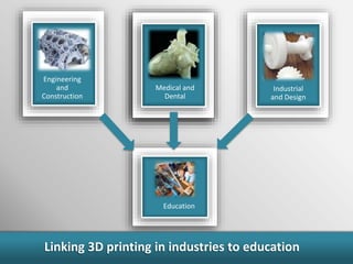 3D Printing in Education | PPTX