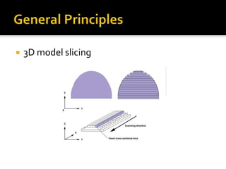    3D model slicing
 