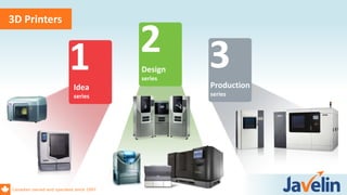Canadian owned and operated since 1997
3D Printers
3Production
series
2Design
series
1Idea
series
 