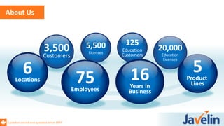 Canadian owned and operated since 1997
3,500
Customers
5,500
Licenses
20,000
Education
Licenses
125
Education
Customers
About Us
6Locations 75Employees
5Product
Lines
16Years in
Business
 