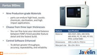 Canadian owned and operated since 1997
 Nine Production-grade Materials
– parts can endure high heat, caustic
chemicals, sterilization, and high
impact applications.
 Choose from three layer thicknesses
– You can fine-tune your desired balance
between FDM’s finest possible feature
detail and the fastest build.
 Control Software Enhanced
– To deliver greater throughput,
accuracy, repeatability, and reliability
Fortus 900mc
Feature Specification
Material ABS-ESD7, ABSi, ABS-M30,
ABS-M30i, PC, PC-ABS, PC-ISO,
PPSF, ULTEM 9085
Dimensions 109.1 x 66.3 x 79.8 in
Max part size 36 x 24 x 36 in
 