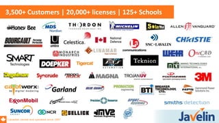 Canadian owned and operated since 1997
3,500+ Customers | 20,000+ licenses | 125+ Schools
 