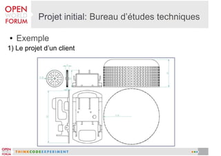 ●

Exemple

1) Le projet d’un client

 