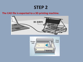 3D printing complete | PPTX