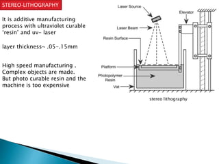 STEREO-LITHOGRAPHY 
stereo lithography 
It is additive manufacturing 
process with ultraviolet curable 
‘resin’ and uv- laser 
layer thickness~ .05-.15mm 
High speed manufacturing . 
Complex objects are made. 
But photo curable resin and the 
machine is too expensive 
 