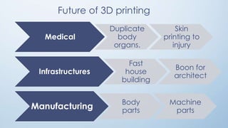 Future of 3D printing
Medical
Duplicate
body
organs.
Skin
printing to
injury
Infrastructures
Fast
house
building
Boon for
architect
Manufacturing
Body
parts
Machine
parts
 