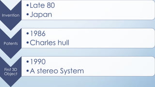 Invention
•Late 80
•Japan
Patents
•1986
•Charles hull
First 3D
Object
•1990
•A stereo System
 