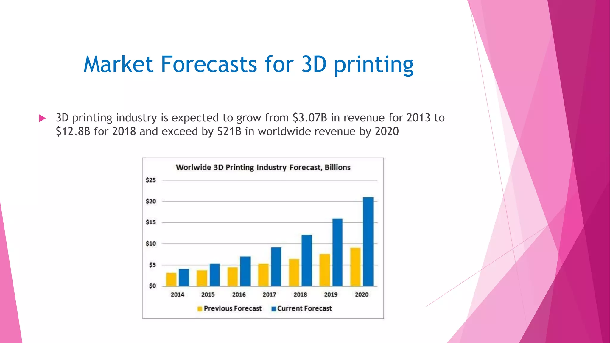 Market Forecasts for 3D printing
 3D printing industry is expected to grow from $3.07B in revenue for 2013 to
$12.8B for 2018 and exceed by $21B in worldwide revenue by 2020
 