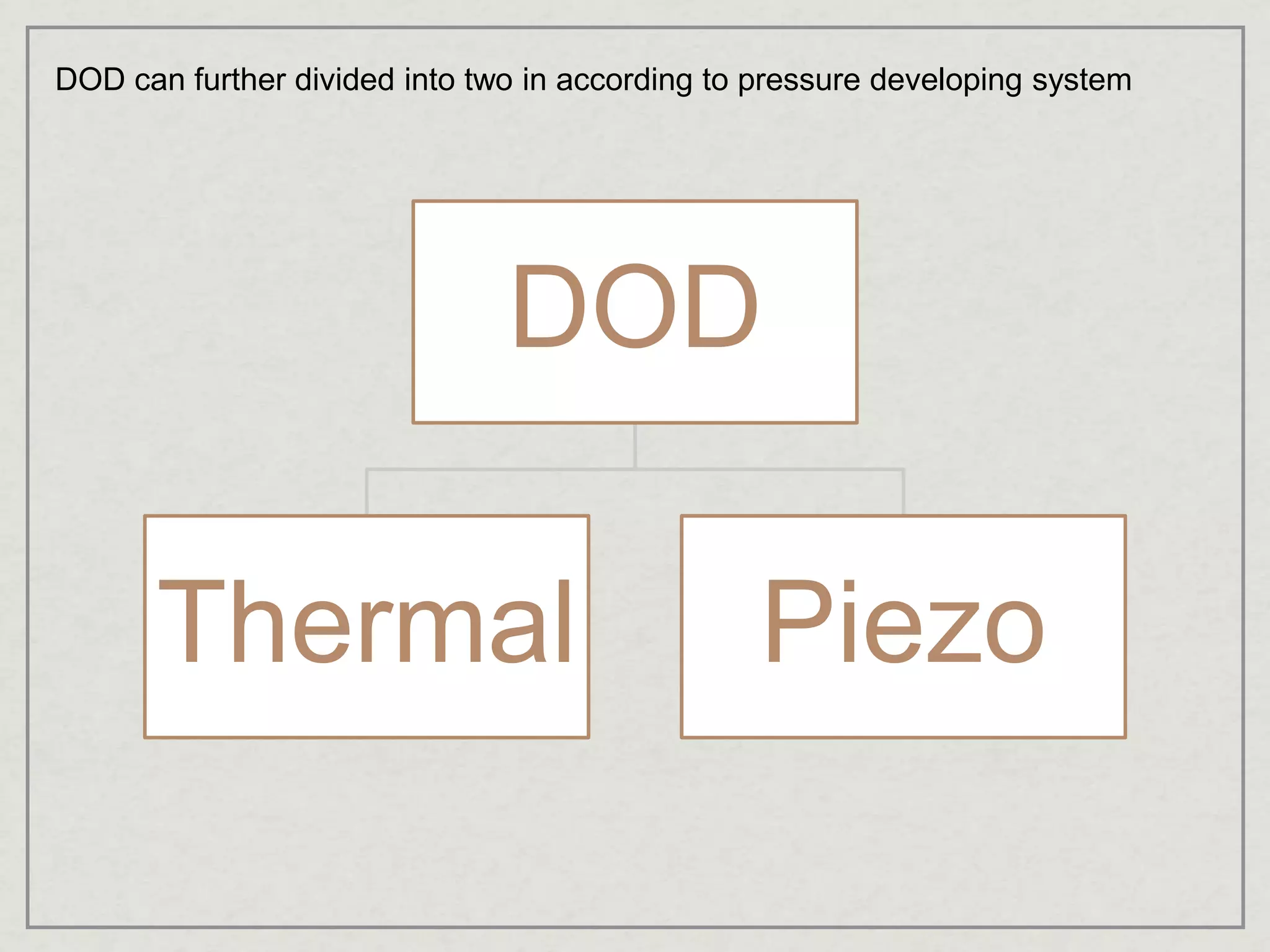 DOD
Thermal Piezo
DOD can further divided into two in according to pressure developing system
 