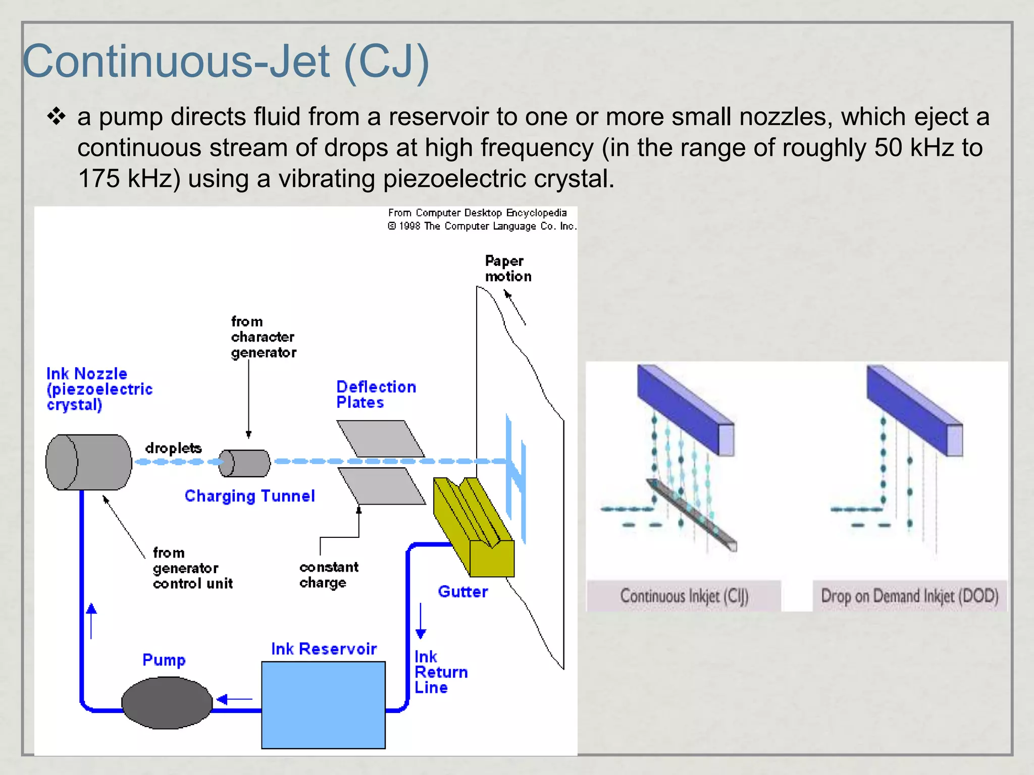Continuous-Jet (CJ)
 a pump directs fluid from a reservoir to one or more small nozzles, which eject a
continuous stream of drops at high frequency (in the range of roughly 50 kHz to
175 kHz) using a vibrating piezoelectric crystal.
 