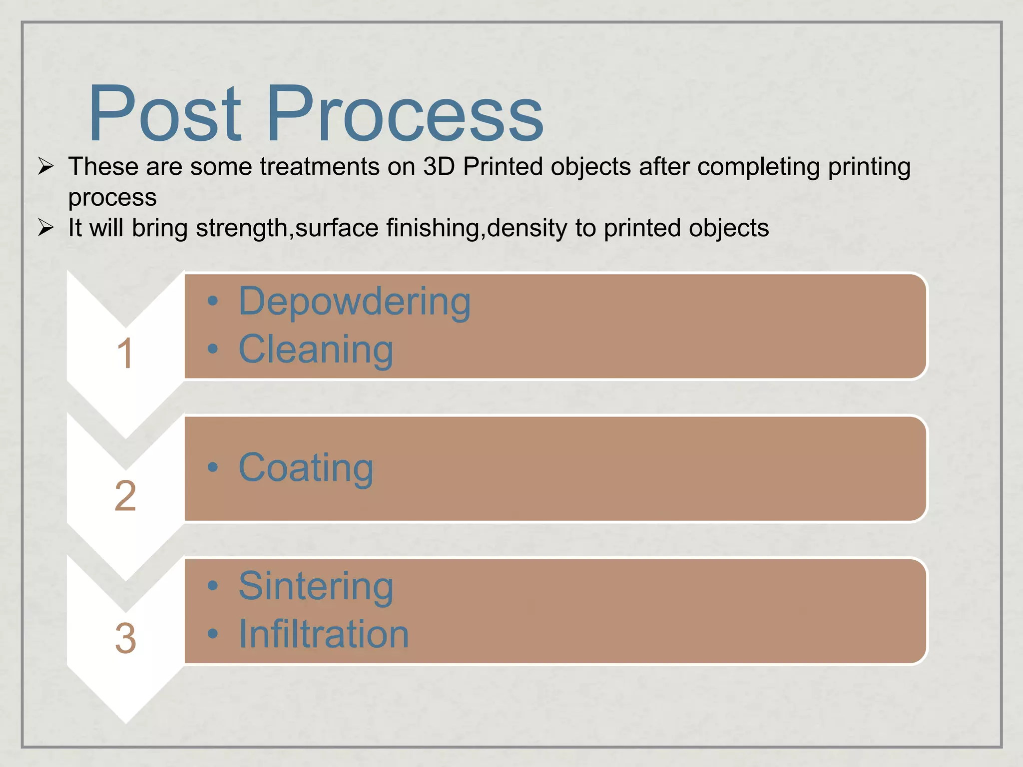 Post Process These are some treatments on 3D Printed objects after completing printing
process
 It will bring strength,surface finishing,density to printed objects
1
• Depowdering
• Cleaning
2
• Coating
3
• Sintering
• Infiltration
 