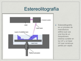 Estereolitografía
Estereolitografía:
es un proceso de
manufactura
aditiva que usa
una tina de un
fotopolímero
(resina) curable en
luz UV y un laser
UV que construye
partes por capas.
 