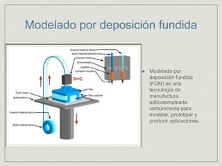 Modelado por deposición fundida
Modelado por
deposición fundida
(FDM) es una
tecnología de
manufactura
aditivaempleada
comúnmente para
modelar, prototipar y
producir aplicaciones.
 