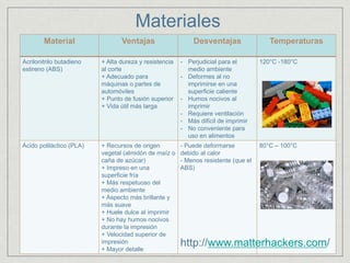 Material Ventajas Desventajas Temperaturas
Acrilonitrilo butadieno
estireno (ABS)
+ Alta dureza y resistencia
al corte
+ Adecuado para
máquinas o partes de
automóviles
+ Punto de fusión superior
+ Vida útil más larga
- Perjudicial para el
medio ambiente
- Deformes al no
imprimirse en una
superficie caliente
- Humos nocivos al
imprimir
- Requiere ventilación
- Más difícil de imprimir
- No conveniente para
uso en alimentos
120°C -180°C
Ácido poliláctico (PLA) + Recursos de origen
vegetal (almidón de maíz o
caña de azúcar)
+ Impreso en una
superficie fría
+ Más respetuoso del
medio ambiente
+ Aspecto más brillante y
más suave
+ Huele dulce al imprimir
+ No hay humos nocivos
durante la impresión
+ Velocidad superior de
impresión
+ Mayor detalle
- Puede deformarse
debido al calor
- Menos resistente (que el
ABS)
80°C – 100°C
http://www.matterhackers.com/
Materiales
 