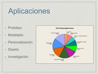 Aplicaciones
• Prototipo
• Modelado
• Personalización
• Diseño
• Investigación
 