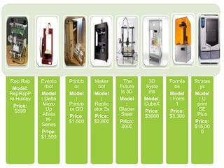 Rep Rap
Model:
RepRapP
ro Huxley
Price:
$599
Evento
rbot
Model
: Delta
Micro
Up
Afinia
H-
Series
Price:
$1,500
Printrb
ot
Model
:
Printrb
ot GO
Price:
$1,500
Maker
bot
Model
:
Replic
ator 2x
Price:
$2,800
The
Future
is 3D
Model
:
Glacier
Steel
Price:
3000
3D
Syste
ms
Model:
CubeX
Price:
$3000
Formla
bs
Model
: Form
1
Price:
$3,300
Stratas
ys
Model
: U
print
SE
Plus
Price:
$15,00
0
 