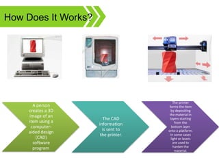 A person
creates a 3D
image of an
item using a
computer-
aided design
(CAD)
software
program.
The CAD
information
is sent to
the printer.
The printer
forms the item
by depositing
the material in
layers starting
from the
bottom layer
onto a platform.
In some cases
light or lasers
are used to
harden the
material.
How Does It Works?
 