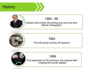 1984 - 86
Charles Hull invents 3D printing and coins the term
“Stereo Lithography”
1992
First 3D printer built by 3D Systems
1999
First application of 3D printing in the medical field -
creating the human bladder
History
 