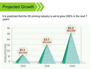 It is predicted that the 3D printing industry is set to grow 300% in the next 7
years!
Projected Growth
 