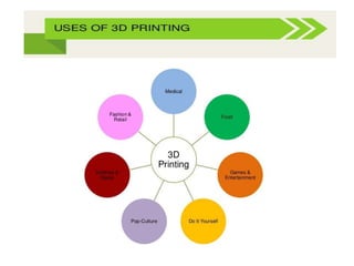 3d printing