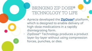 ZIP DOSE MECHANISM
• First, a powder blend is deposited as
a single layer. Then, an aqueous
binding fluid is applied and
i...