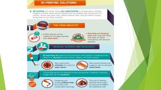 3D printing Technology | PPTX