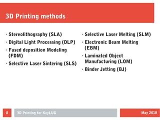 3d printing | ODP