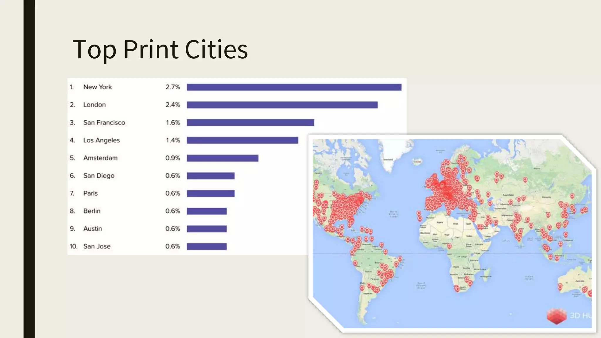 Top Print Cities
 