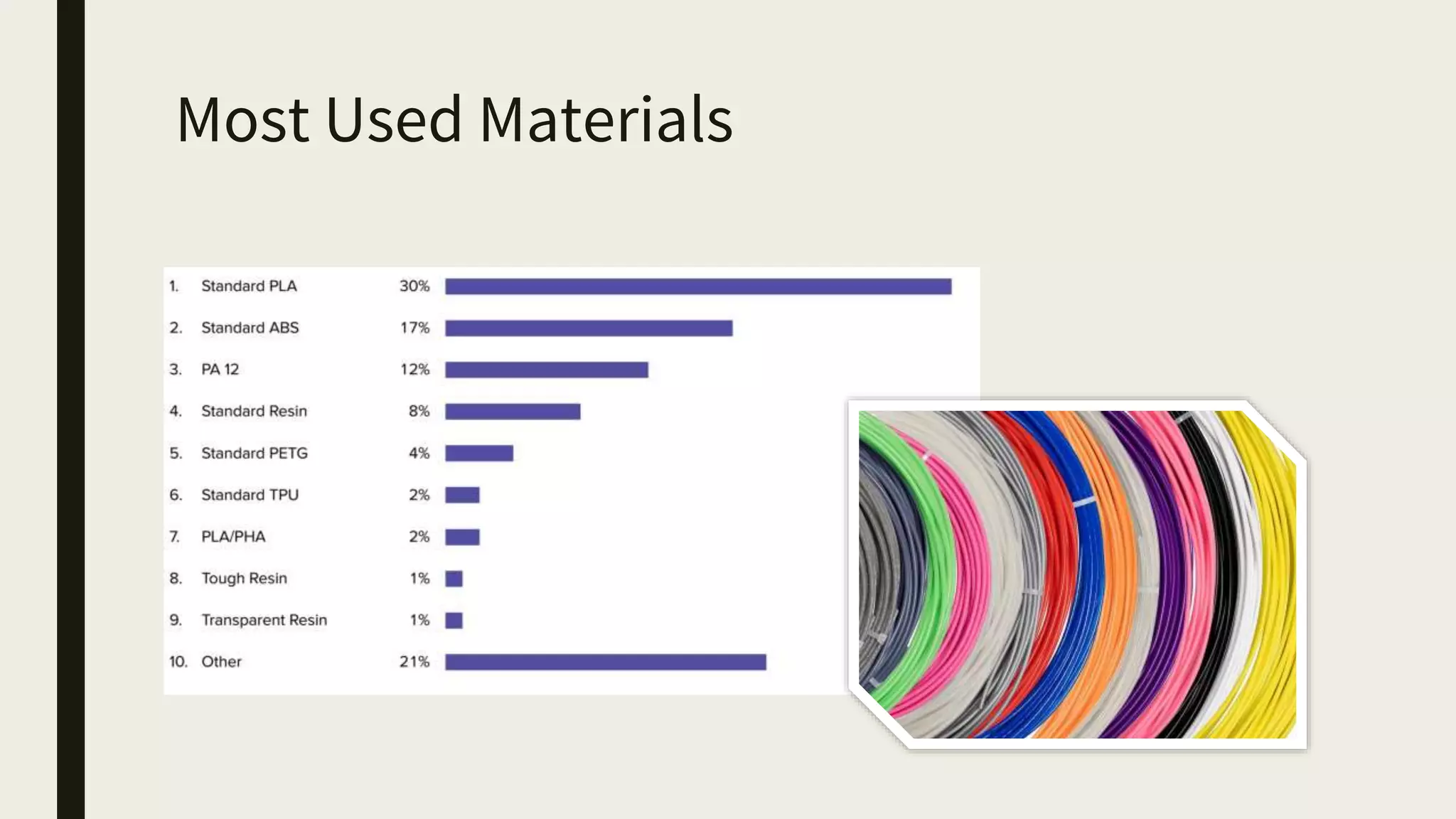 Most Used Materials
 