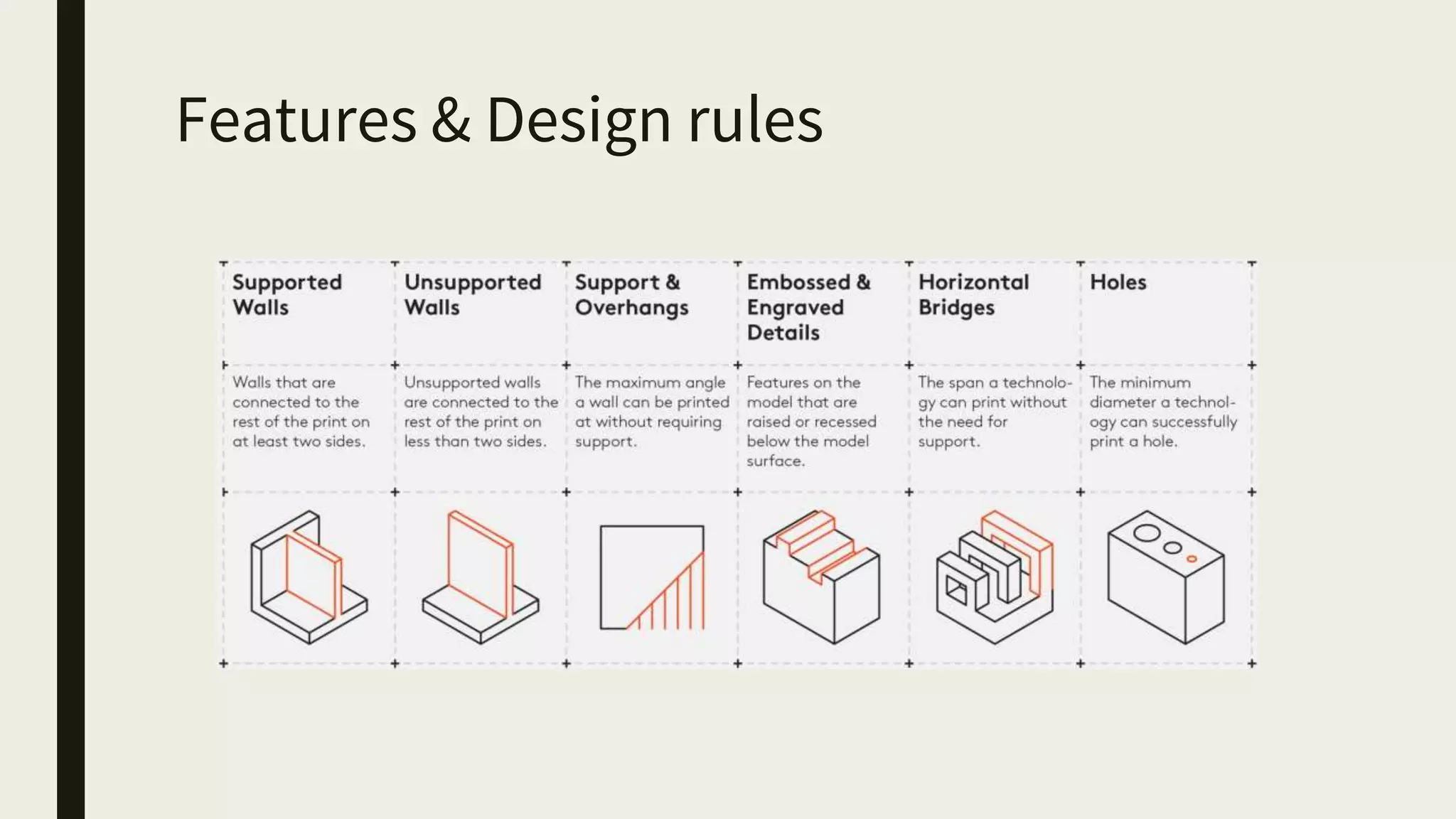 Features & Design rules
 