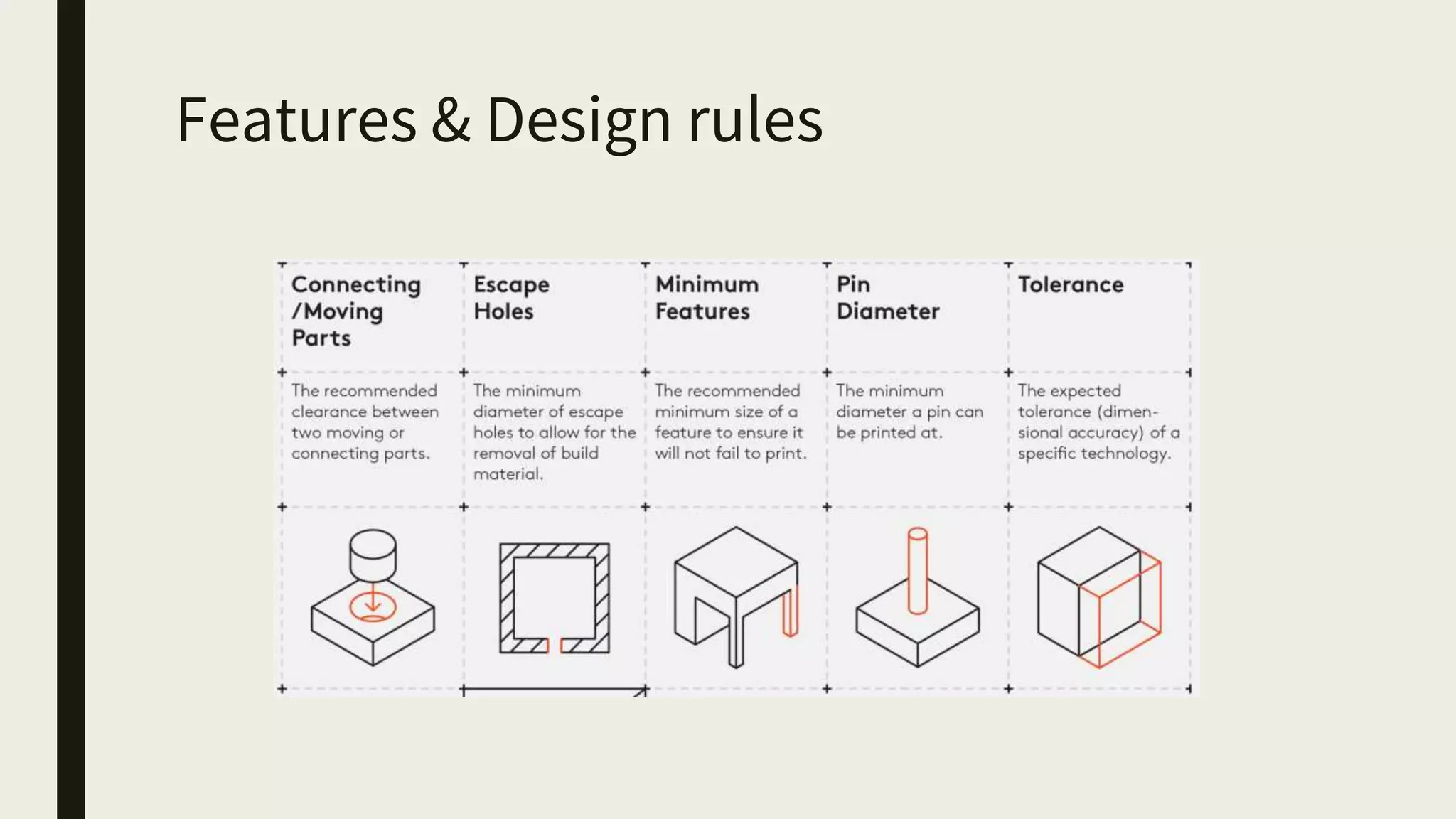 Features & Design rules
 