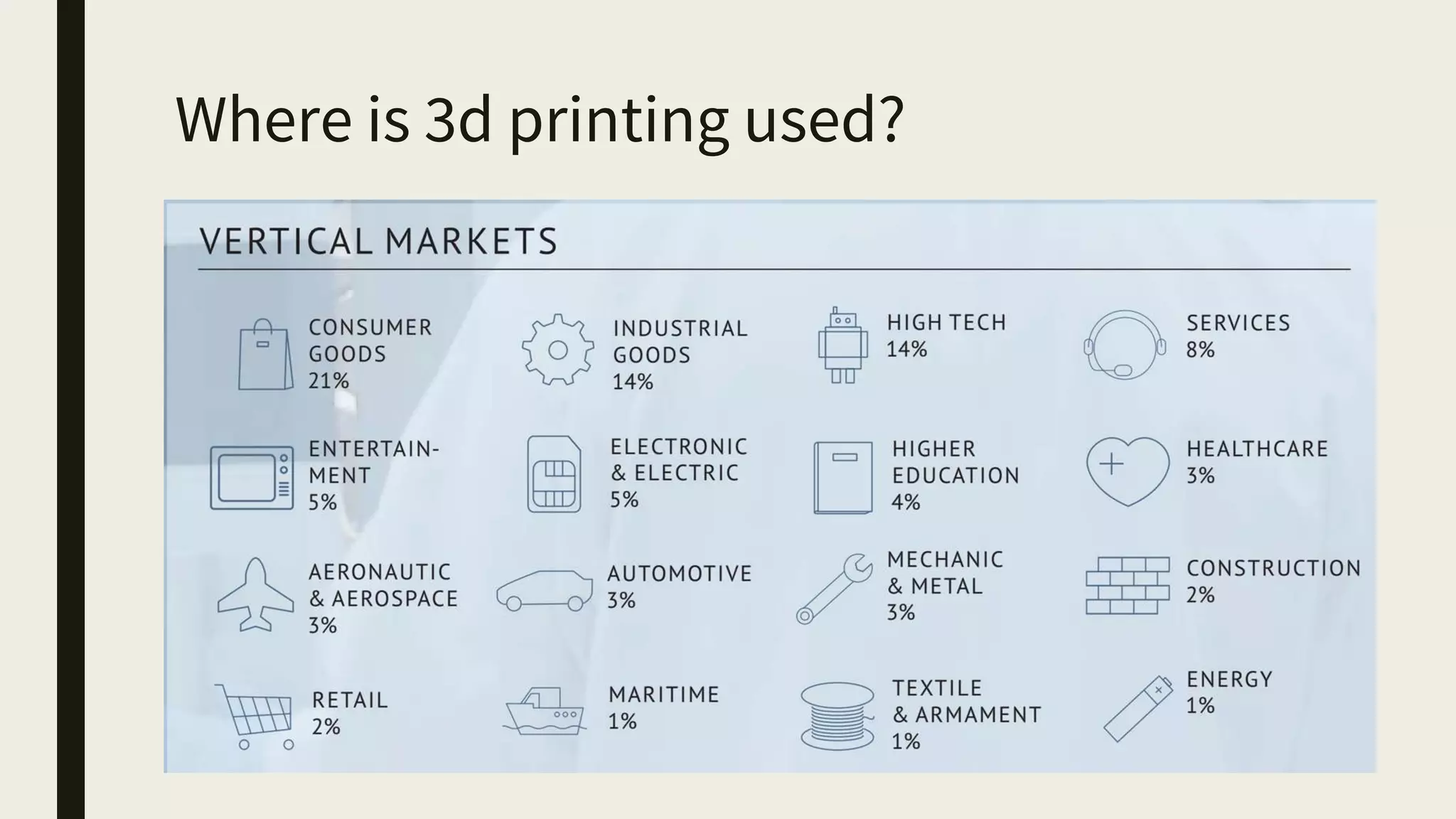 Where is 3d printing used?
 