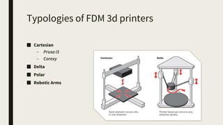 Typologies of FDM 3d printers
■ Cartesian
– Prusa i3
– Corexy
■ Delta
■ Polar
■ Robotic Arms
 
