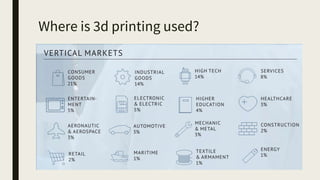 Where is 3d printing used?
 