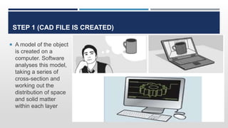 STEP 1 (CAD FILE IS CREATED)
 A model of the object
is created on a
computer. Software
analyses this model,
taking a series of
cross-section and
working out the
distribution of space
and solid matter
within each layer
 