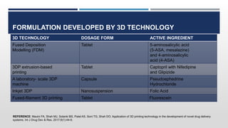 FORMULATION DEVELOPED BY 3D TECHNOLOGY
3D TECHNOLOGY DOSAGE FORM ACTIVE INGREDIENT
Fused Deposition
Modelling (FDM)
Tablet 5-aminosalicylic acid
(5-ASA, mesalazine)
and 4-aminosalicylic
acid (4-ASA)
3DP extrusion-based
printing
Tablet Captopril with Nifedipine
and Glipizide
A laboratory- scale 3DP
machine
Capsule Pseudoephedrine
Hydrochloride
Inkjet 3DP Nanosuspension Folic Acid
Fused-filament 3D printing Tablet Fluorescein
REFERENCE: Maulvi FA, Shah MJ, Solanki BS, Patel AS, Soni TG, Shah DO. Application of 3D printing technology in the development of novel drug delivery
systems. Int J Drug Dev & Res. 2017;9(1):44-9.
 
