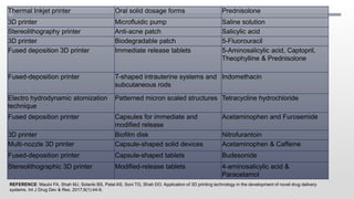 Thermal Inkjet printer Oral solid dosage forms Prednisolone
3D printer Microfluidic pump Saline solution
Stereolithography printer Anti-acne patch Salicylic acid
3D printer Biodegradable patch 5-Fluorouracil
Fused deposition 3D printer Immediate release tablets 5-Aminosalicylic acid, Captopril,
Theophylline & Prednisolone
Fused-deposition printer T-shaped intrauterine systems and
subcutaneous rods
Indomethacin
Electro hydrodynamic atomization
technique
Patterned micron scaled structures Tetracycline hydrochloride
Fused deposition printer Capsules for immediate and
modified release
Acetaminophen and Furosemide
3D printer Biofilm disk Nitrofurantoin
Multi-nozzle 3D printer Capsule-shaped solid devices Acetaminophen & Caffeine
Fused-deposition printer Capsule-shaped tablets Budesonide
Stereolithographic 3D printer Modified-release tablets 4-aminosalicylic acid &
Paracetamol
REFERENCE: Maulvi FA, Shah MJ, Solanki BS, Patel AS, Soni TG, Shah DO. Application of 3D printing technology in the development of novel drug delivery
systems. Int J Drug Dev & Res. 2017;9(1):44-9.
 