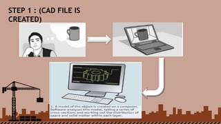 STEP 1 : (CAD FILE IS
CREATED)
 