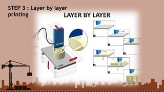 STEP 3 : Layer by layer
printing
 