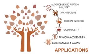 AUTOMOBILE AND AVIATION
INDUSTRY
ARCHITECTURE
MEDICAL INDUSTRY
FOOD INDUSTRY
APPLICATIONS
FASHION & ACCESSORIES
ENTERTAINMENT & GAMING
 