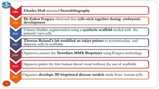 Ink Bladder 3D printing in pharmaceuticals | PDF