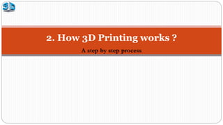 3D printing in pharmaceuticals