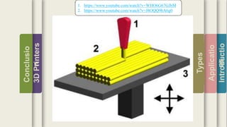Introductio
Applicatio
ns
Types
3DPrinters
Conclusio
n
1. https://www.youtube.com/watch?v=WHO6G67GJbM
2. https://www.youtube.com/watch?v=J4OQQ9bA6g0
 