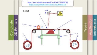 Introductio
Applicatio
ns
Types
3DPrinters
Conclusio
n
https://www.youtube.com/watch?v=KWWP-FHdRCM
https://www.youtube.com/watch?v=GjJKuteh4xM
 