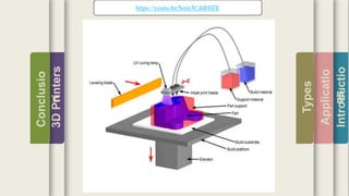 Introductio
Applicatio
ns
Types
3DPrinters
Conclusio
n
https://youtu.be/Som3CddHfZE
 