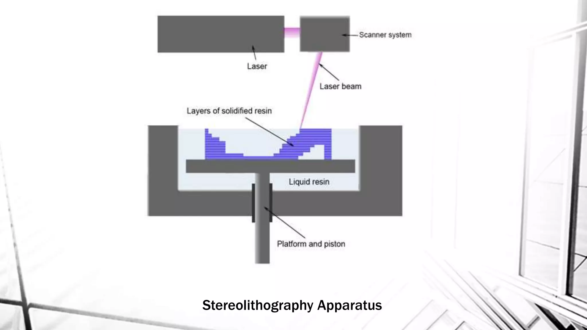 Stereolithography Apparatus
 