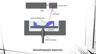Stereolithography Apparatus
 