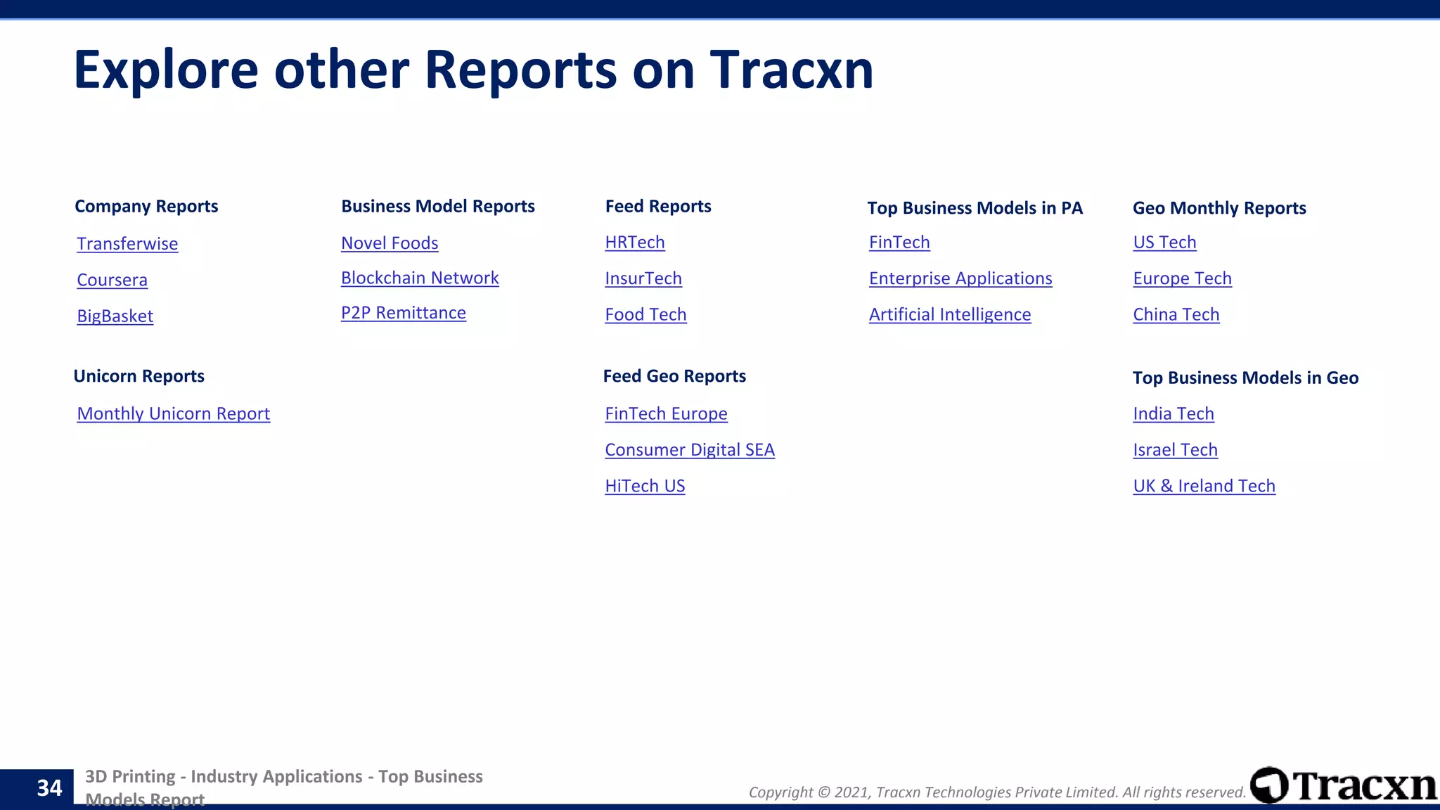 3D Printing - Industry Applications - Top Business
Models Report Copyright © 2021, Tracxn Technologies Private Limited. All rights reserved.
Explore other Reports on Tracxn
HRTech
InsurTech
Food Tech
Novel Foods
Blockchain Network
P2P Remittance
Business Model Reports
FinTech Europe
Consumer Digital SEA
HiTech US
Feed Geo Reports
Company Reports
Monthly Unicorn Report
Unicorn Reports
Transferwise
Coursera
BigBasket
Feed Reports Top Business Models in PA
FinTech
Enterprise Applications
Artificial Intelligence
Geo Monthly Reports
US Tech
Europe Tech
China Tech
Top Business Models in Geo
India Tech
Israel Tech
UK & Ireland Tech
34
 